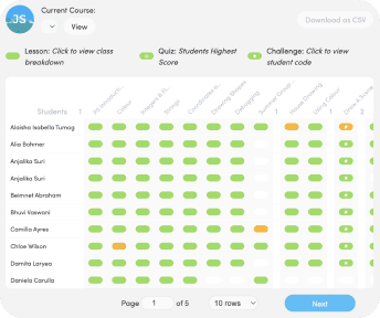 turinglab progress dashboard